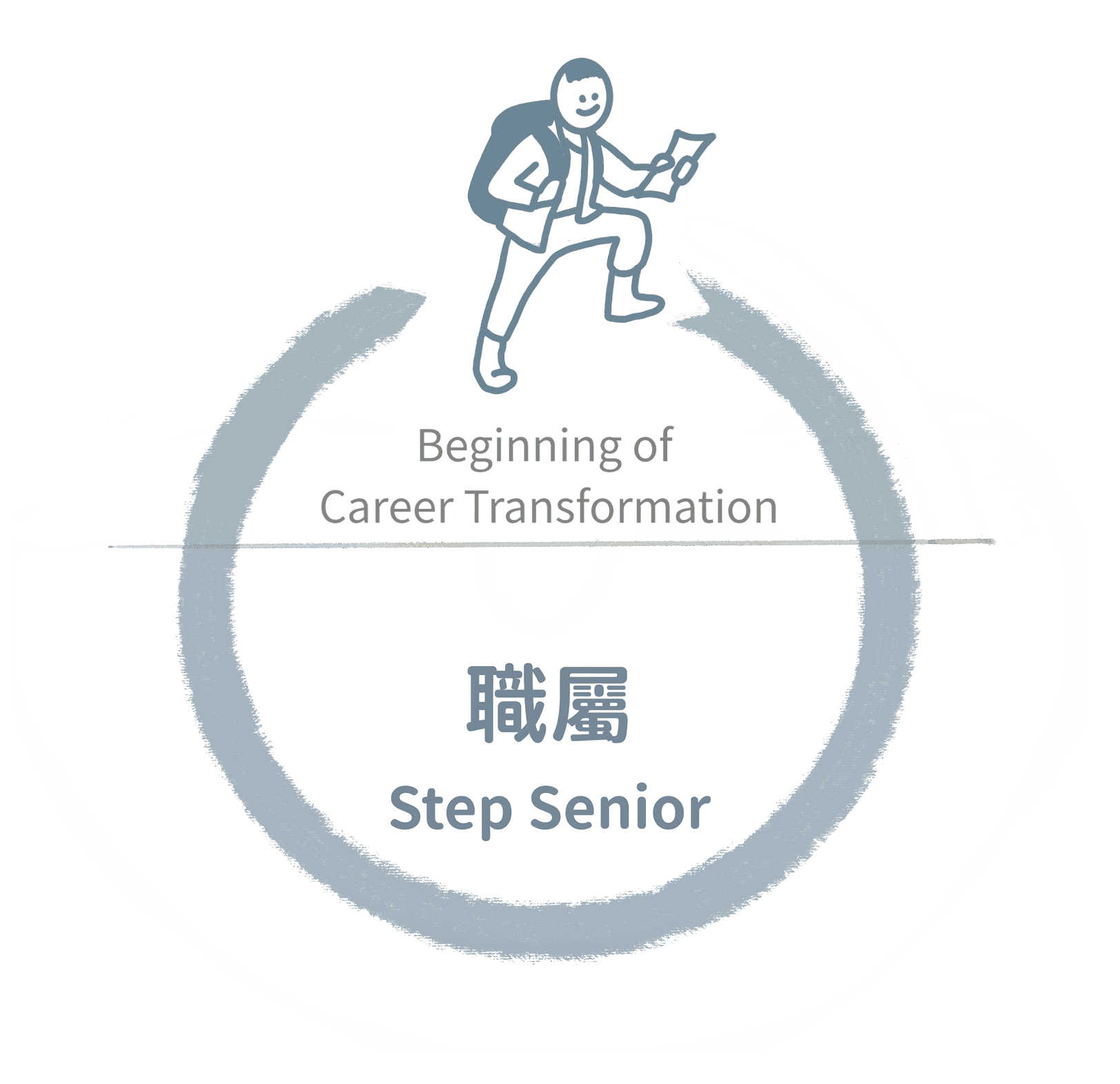 join senior